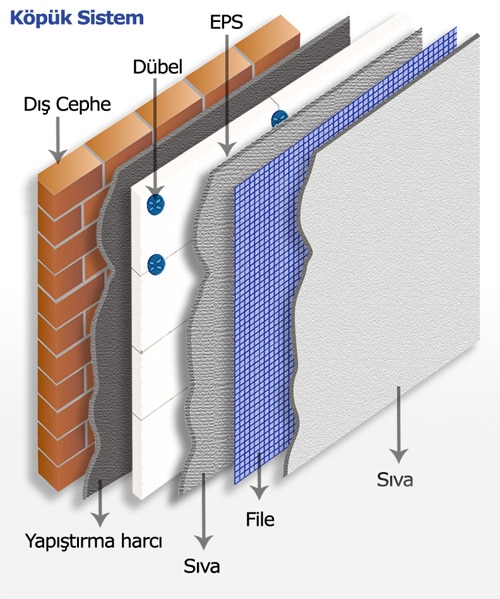 Bursa Dış Cephe Mantolama – Modern ve Uzun Ömürlü Çözümler